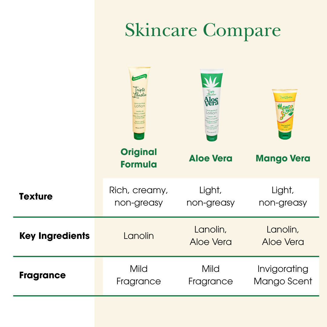 Original Hand and Body Lotion