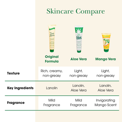Original Hand and Body Lotion